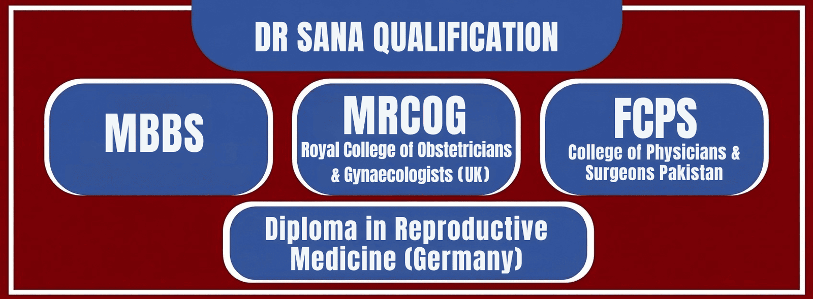MBBS (4)